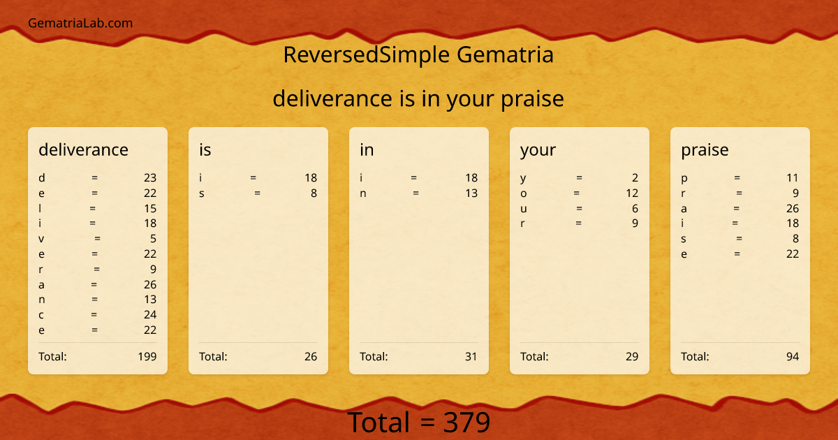deliverance is in your praise in reversedSimple Gematria